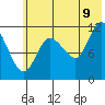 Dolphin Point tide chart for Saturday, July 9, 2022