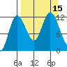 Dolphin Point tide chart for Thursday, September 15, 2022