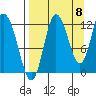 Dolphin Point tide chart for Thursday, September 8, 2022
