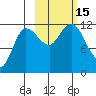 Dolphin Point tide chart for Saturday, October 15, 2022