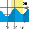 Dolphin Point tide chart for Thursday, October 20, 2022