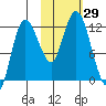 Dolphin Point tide chart for Saturday, October 29, 2022