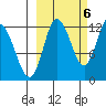 Dolphin Point tide chart for Thursday, October 6, 2022