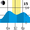 Dolphin Point tide chart for Thursday, December 15, 2022