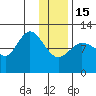 Dolphin Point tide chart for Sunday, January 15, 2023