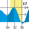 Dolphin Point tide chart for Friday, February 17, 2023