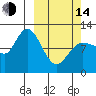 Dolphin Point tide chart for Tuesday, March 14, 2023