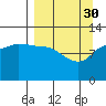Dolphin Point tide chart for Thursday, March 30, 2023