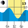Dolphin Point tide chart for Thursday, April 13, 2023