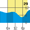 Dolphin Point tide chart for Saturday, April 29, 2023