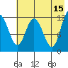 Dolphin Point tide chart for Monday, May 15, 2023