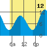 Dolphin Point tide chart for Monday, June 12, 2023