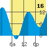 Dolphin Point tide chart for Friday, June 16, 2023