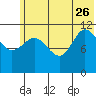 Dolphin Point tide chart for Monday, June 26, 2023