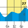 Dolphin Point tide chart for Thursday, July 27, 2023