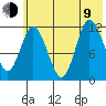 Dolphin Point tide chart for Sunday, July 9, 2023