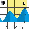 Dolphin Point tide chart for Tuesday, August 8, 2023