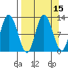 Dolphin Point tide chart for Friday, September 15, 2023