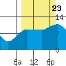Dolphin Point tide chart for Saturday, September 23, 2023