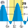 Dolphin Point tide chart for Friday, September 29, 2023