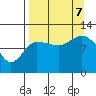 Dolphin Point tide chart for Thursday, September 7, 2023