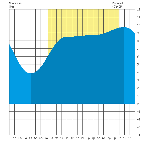 Dolphin Point tide chart for Friday, September 8, 2023