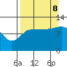Dolphin Point tide chart for Friday, September 8, 2023