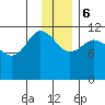 Dolphin Point tide chart for Wednesday, December 6, 2023