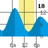 Dolphin Point tide chart for Thursday, January 18, 2024