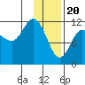 Dolphin Point tide chart for Saturday, January 20, 2024