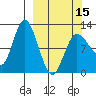 Dolphin Point tide chart for Friday, March 15, 2024