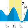 Dolphin Point tide chart for Thursday, March 7, 2024