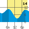 Dolphin Point tide chart for Tuesday, May 14, 2024