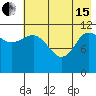 Dolphin Point tide chart for Wednesday, May 15, 2024