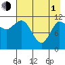 Dolphin Point tide chart for Wednesday, May 1, 2024