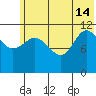 Dolphin Point tide chart for Friday, June 14, 2024