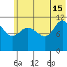 Dolphin Point tide chart for Saturday, June 15, 2024