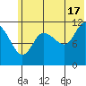Dolphin Point tide chart for Monday, June 17, 2024