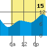Dolphin Point tide chart for Monday, July 15, 2024