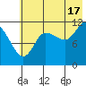 Dolphin Point tide chart for Wednesday, July 17, 2024