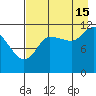 Dolphin Point tide chart for Thursday, August 15, 2024