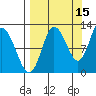 Dolphin Point tide chart for Sunday, September 15, 2024