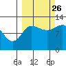 Dolphin Point tide chart for Thursday, September 26, 2024