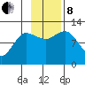 Dolphin Point tide chart for Friday, November 8, 2024