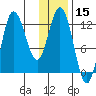 Dolphin Point tide chart for Wednesday, January 15, 2025