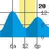 Dolphin Point tide chart for Monday, January 20, 2025