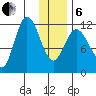 Dolphin Point tide chart for Monday, January 6, 2025