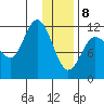 Dolphin Point tide chart for Wednesday, January 8, 2025