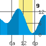 Dolphin Point tide chart for Thursday, January 9, 2025