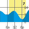 Dolphin Point tide chart for Monday, April 7, 2025